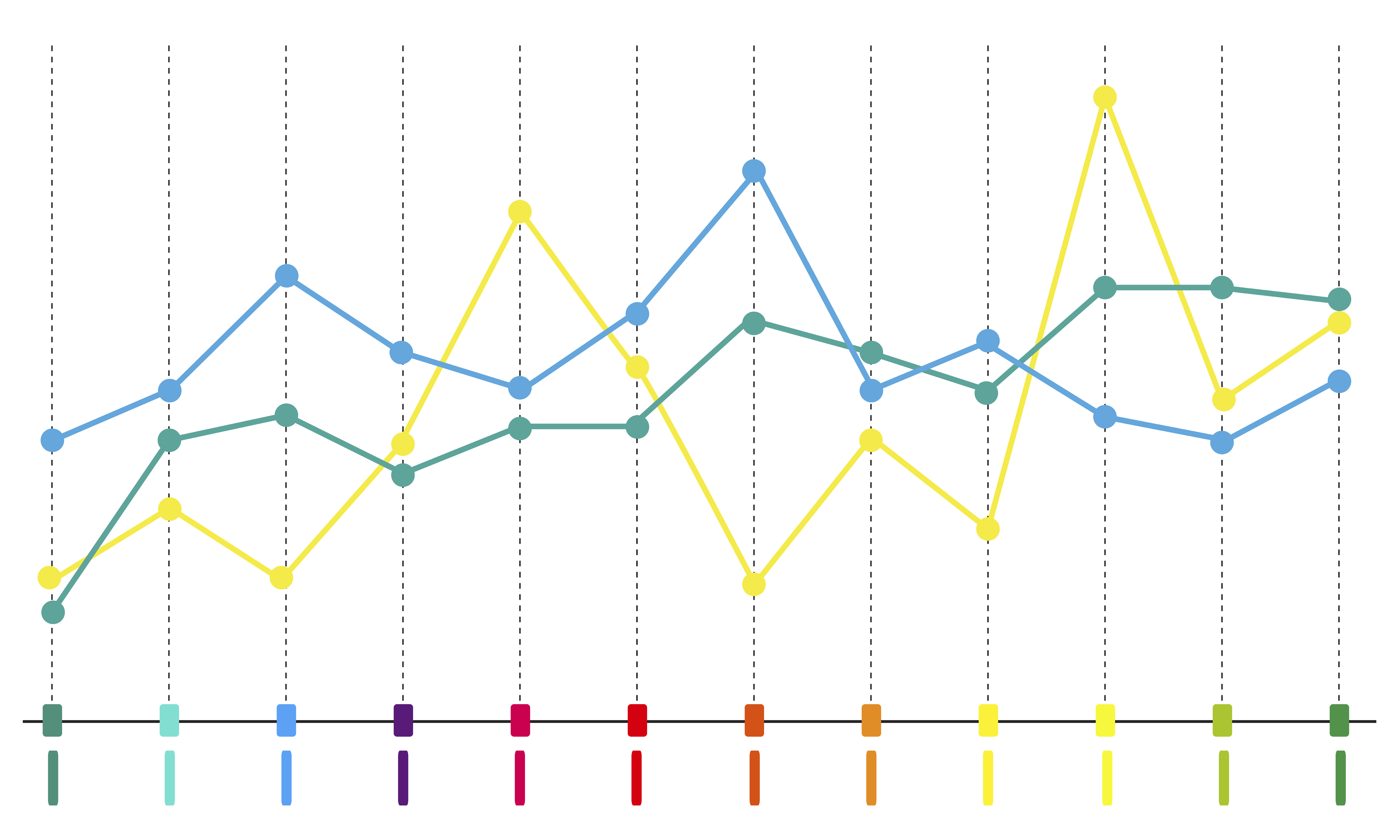Time-Series Analysis Project